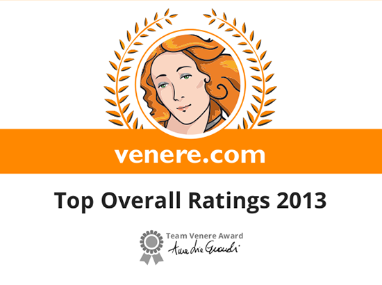 Top Overall Ratings 2013